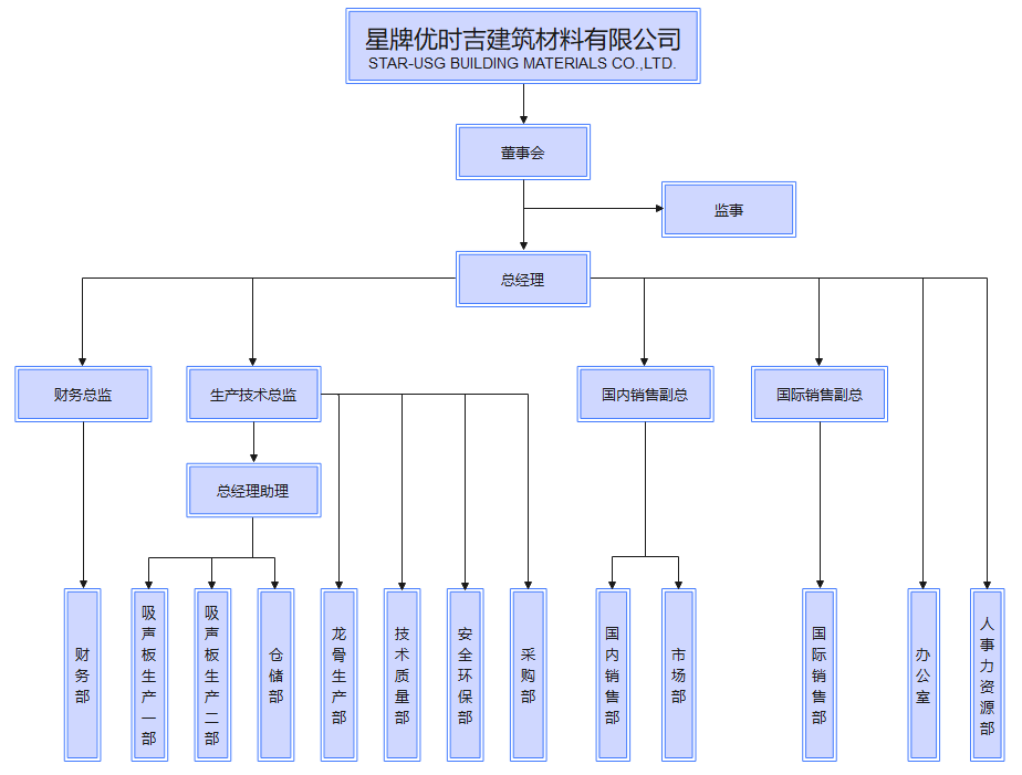 星牌優時吉建筑材料有限公司信息公開