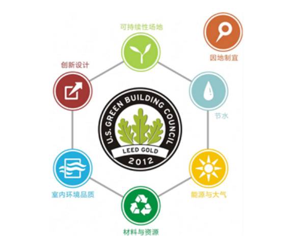 生產綠色建材 承擔社會責任
