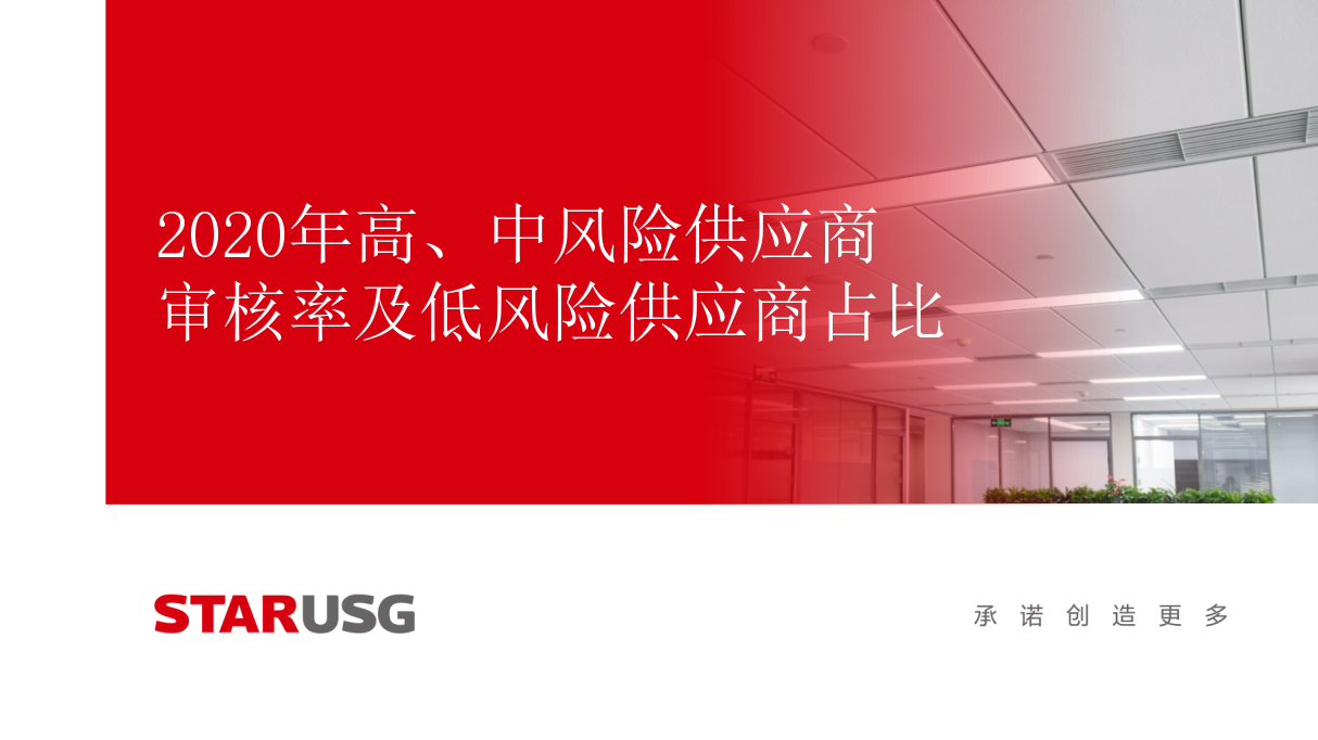 2020年高、中風(fēng)險(xiǎn)供應(yīng)商審核率及低風(fēng)險(xiǎn)供應(yīng)商占比